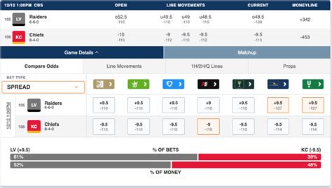 NFL Public & Consensus Betting Percentages (Updated) .